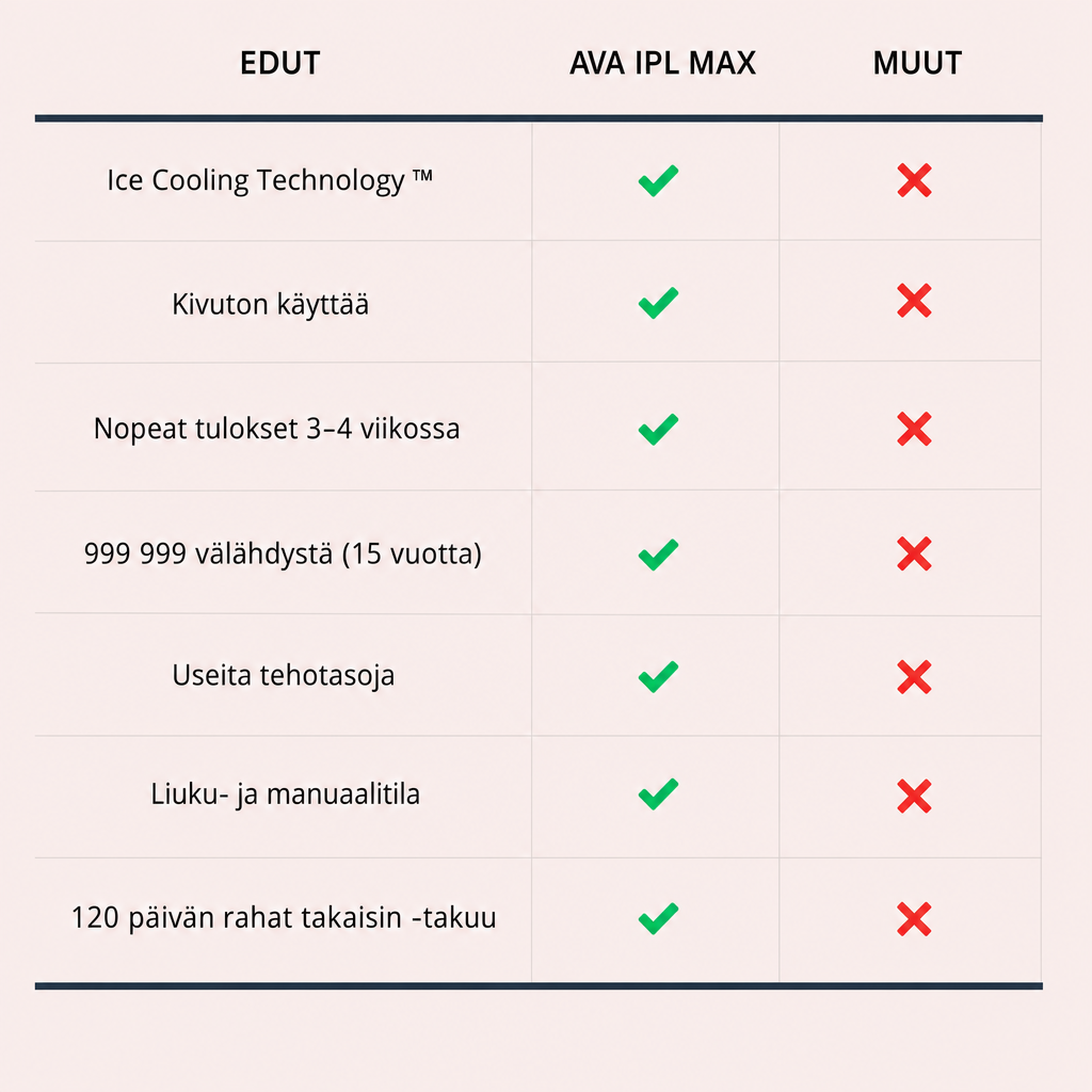 IPL Max vs. muut